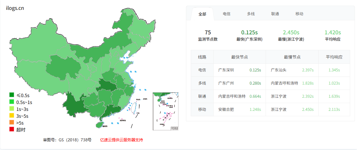 恢复正常的测速